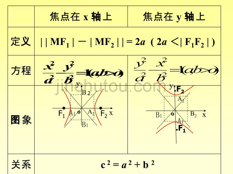 高中数学 8.14.2双曲线的几何性质(1)_第2页