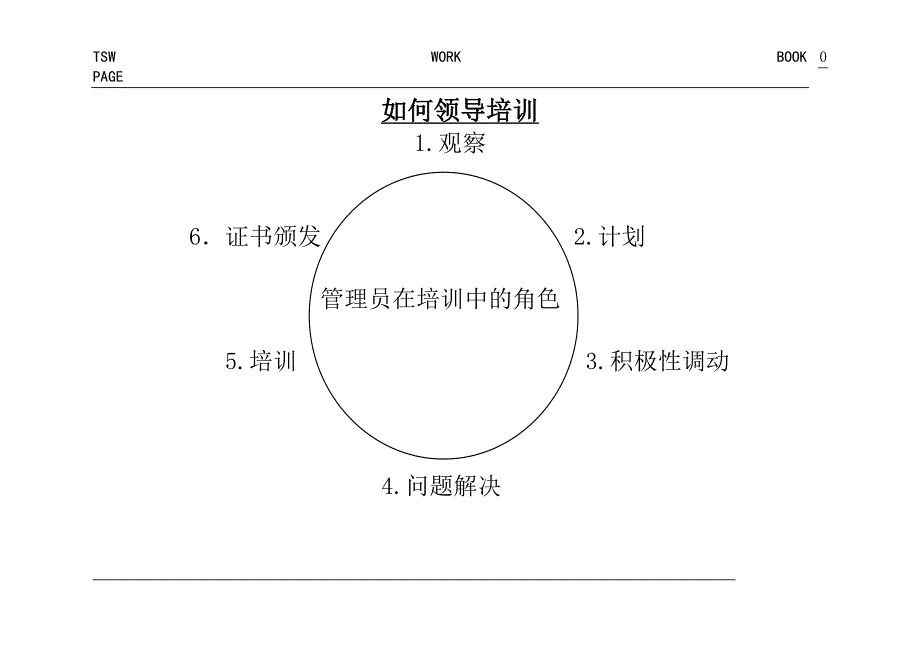 训导师培训课的内容_第4页