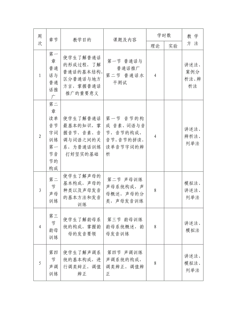 普通话学期教学计划_第2页