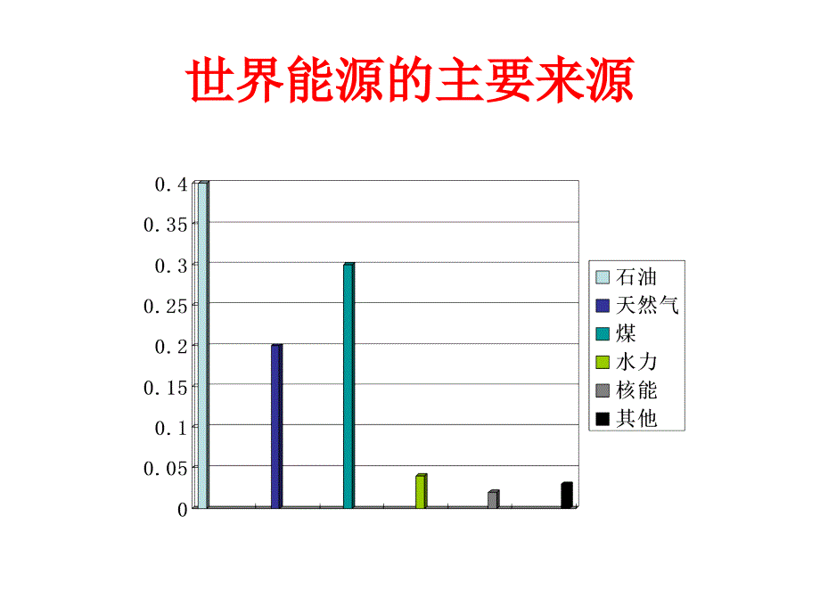 太阳能的利用20855_第2页