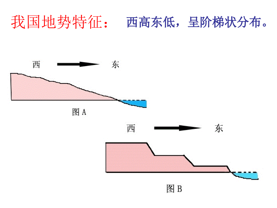 (连山)青藏高原到沿海平原_第5页