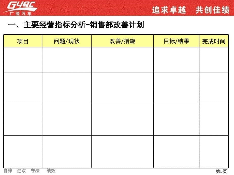 总经理总结报告(XX店)_第5页