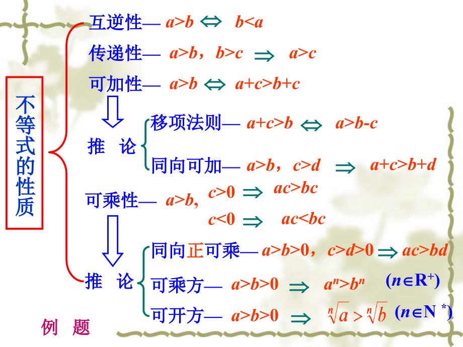 高二不等式复习_第3页