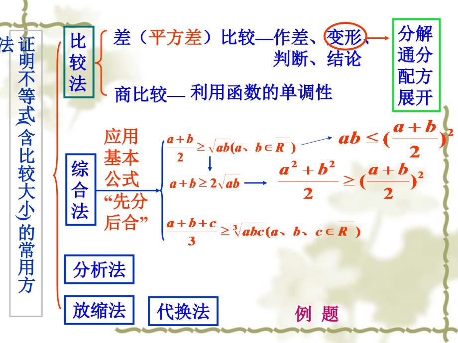 高二不等式复习_第4页