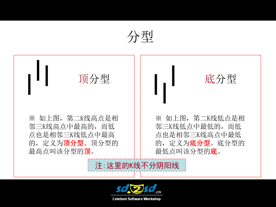 缠论图解,市场哲学的数学分析,炒股必备_第3页