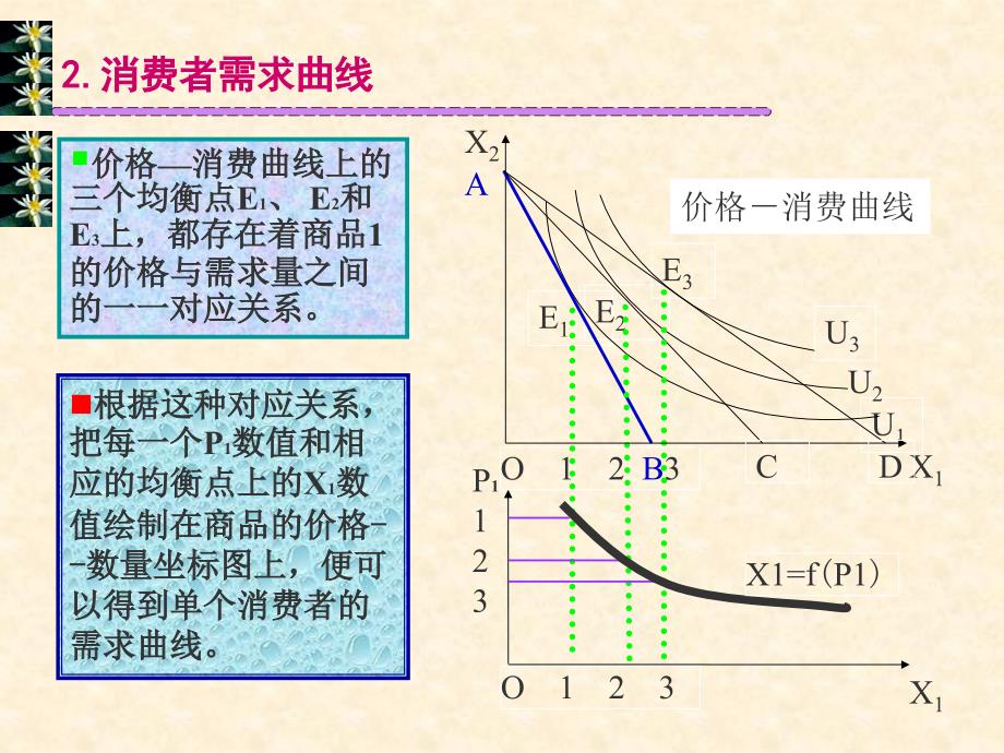 硕士课程--西方经济学05_第3页