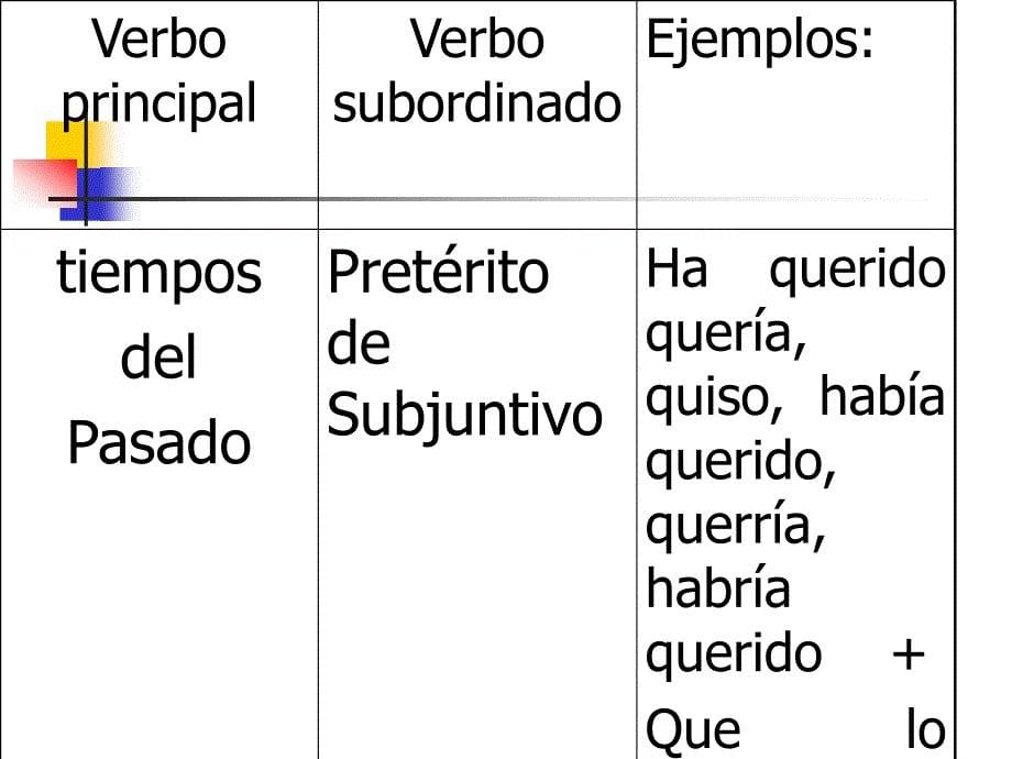 西班牙语虚拟式_第5页