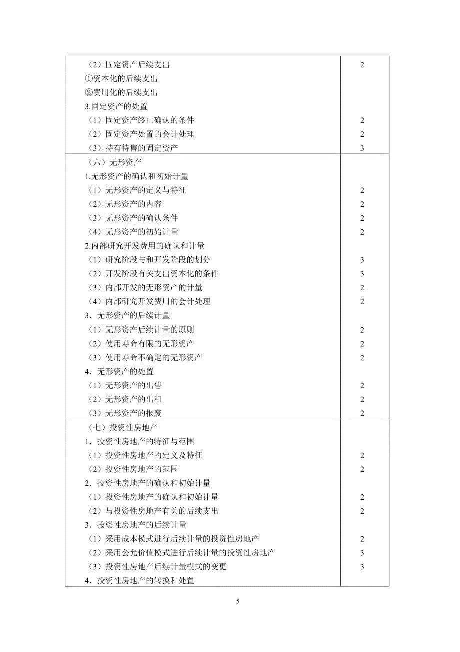 注会大纲2012_第5页