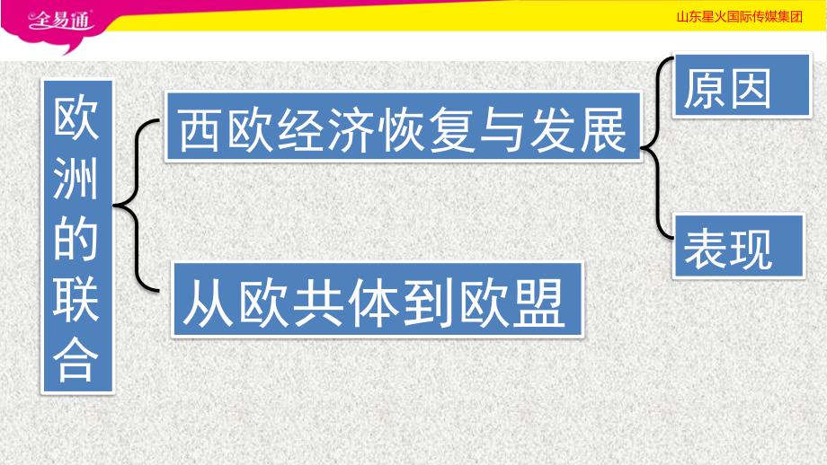 人教初中历史九年级下册-第9课  西欧和日本经济的发展-（精品）_第3页