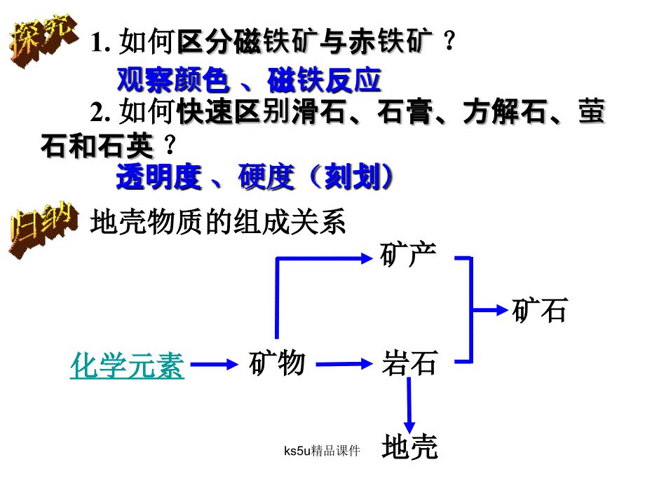 必修1：地壳的物质组成和物质循环（湘教版_第3页