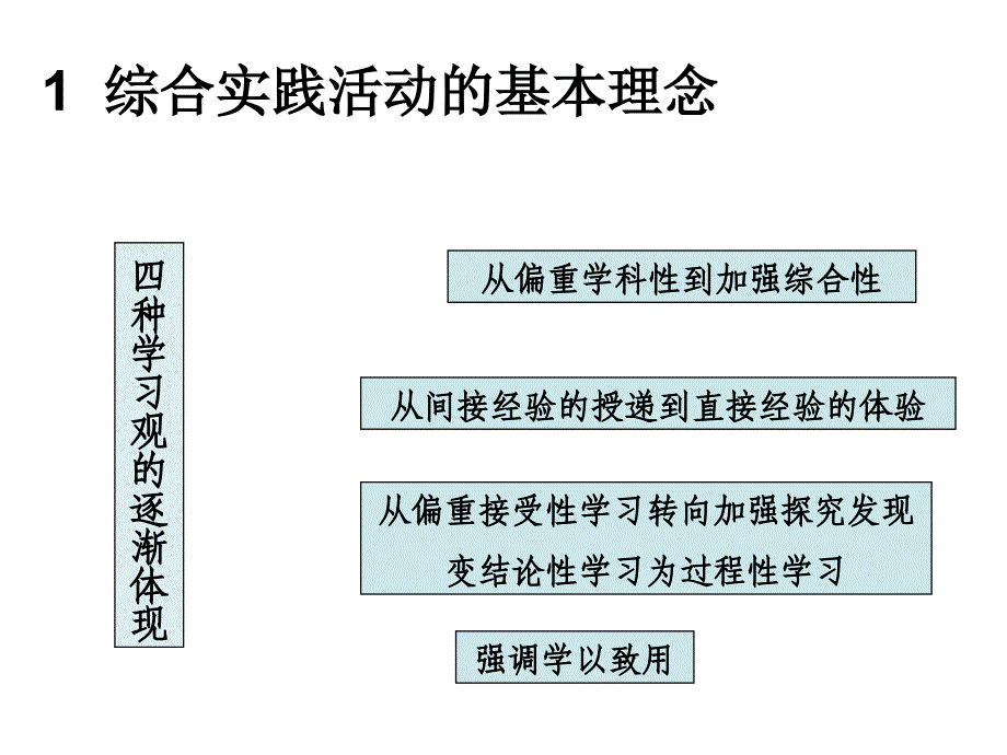 综合实践活动的基本理念_第1页