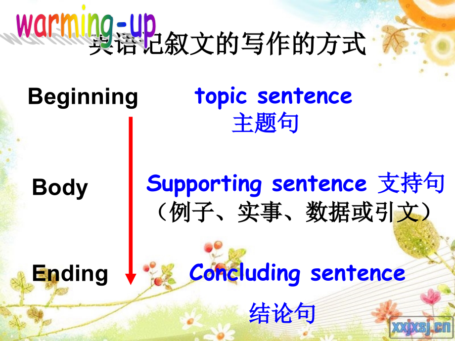 英语中高考写作_第2页