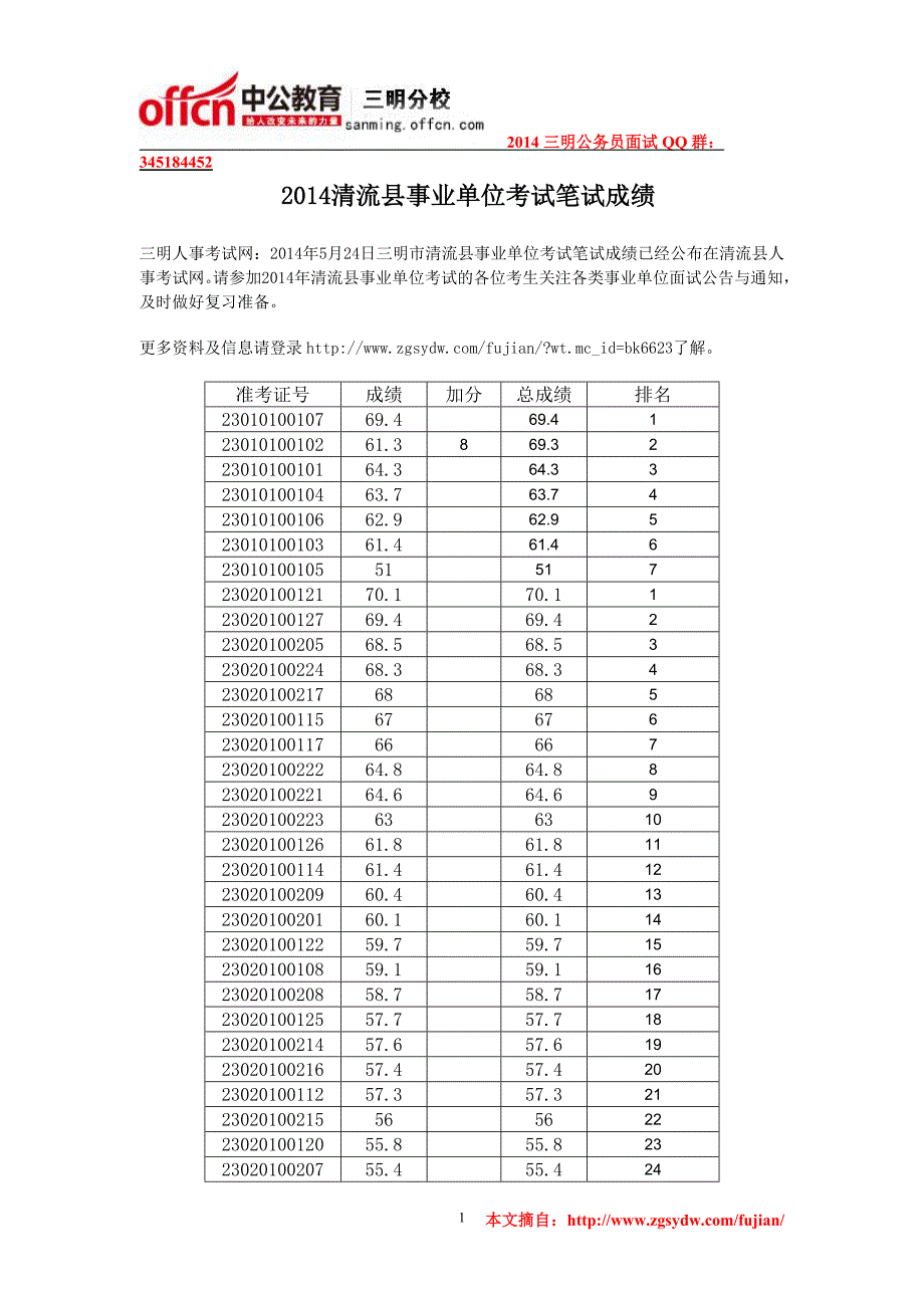 2014清流县事业单位考试笔试成绩_第1页