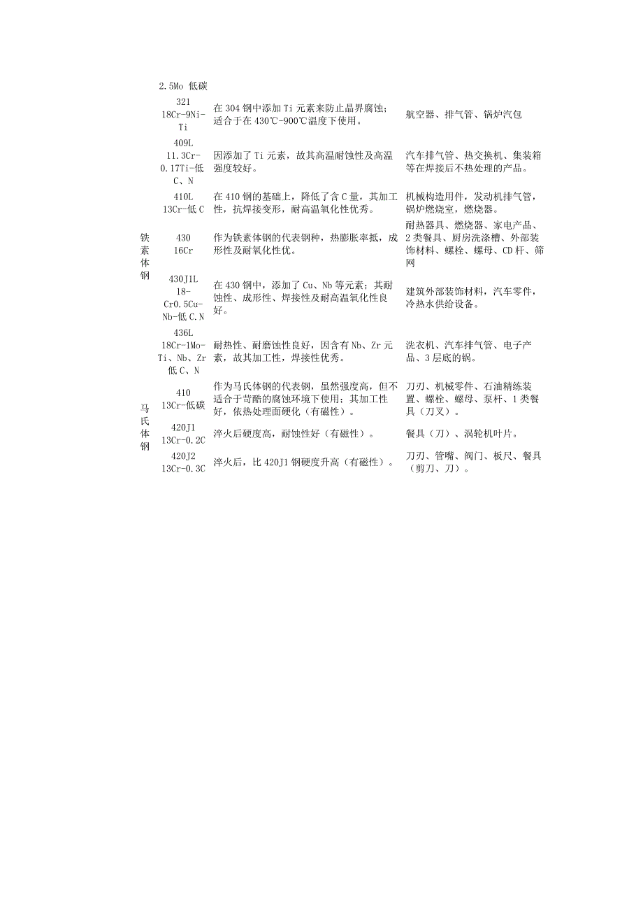 不锈钢的特性_第4页