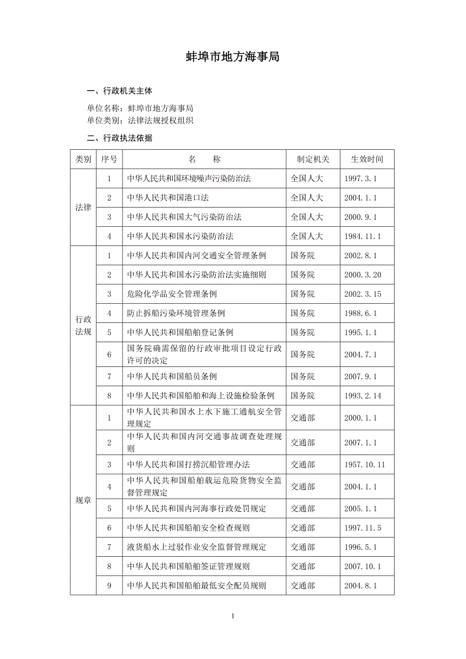 蚌埠市地方海事局_第1页