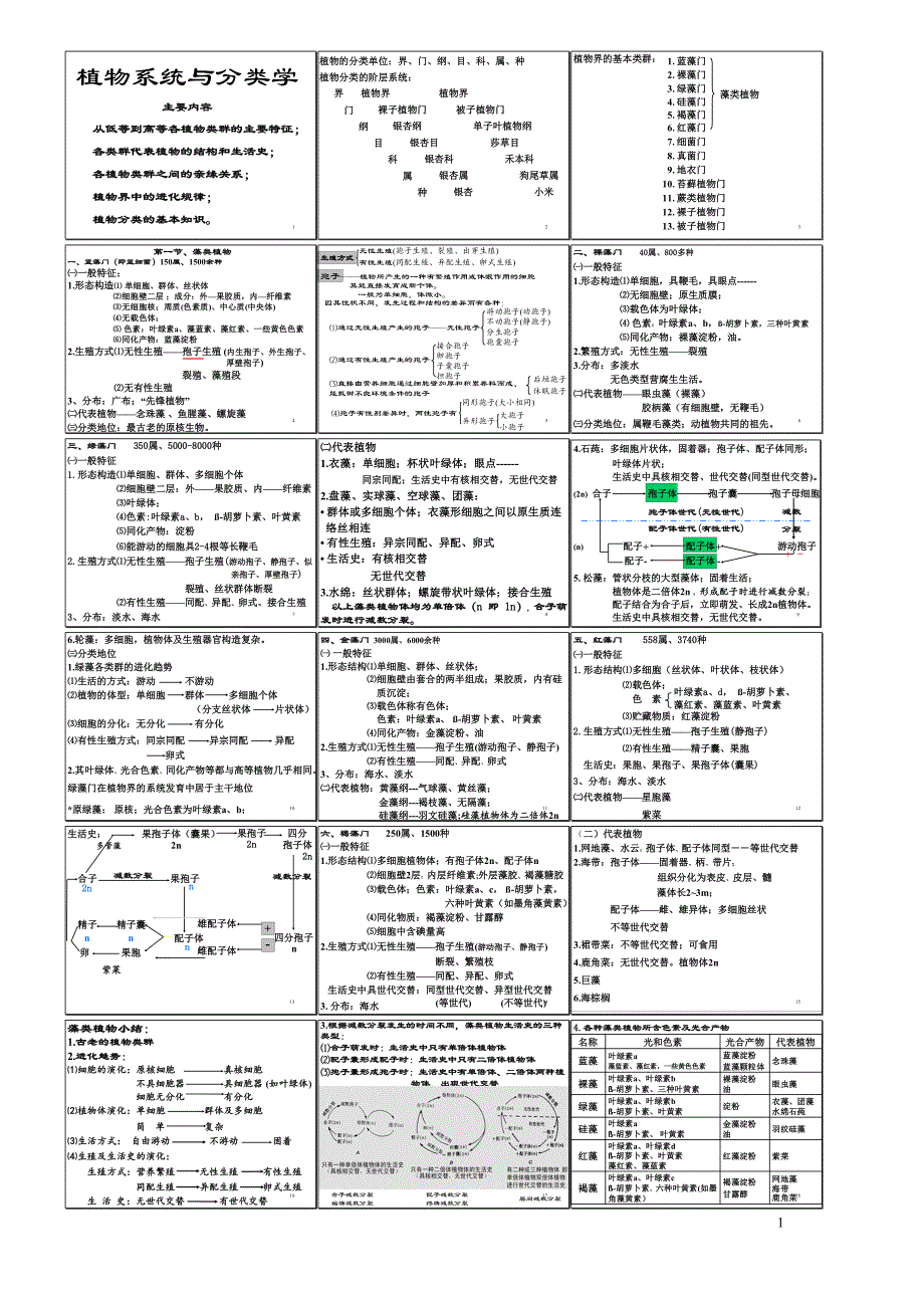 植物系统分类教学提纲_第1页