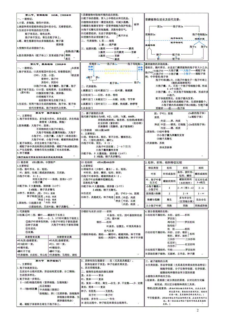 植物系统分类教学提纲_第2页