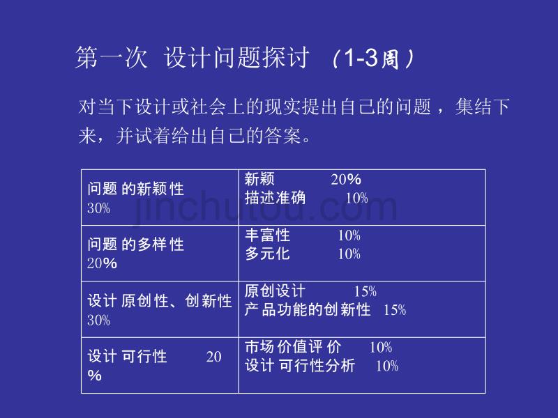 电子产品设计考核作业2_第2页