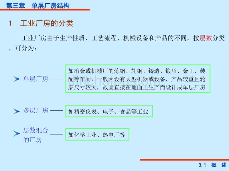 设计第3章 单层厂房结构 混凝土结构基本原理_第3页