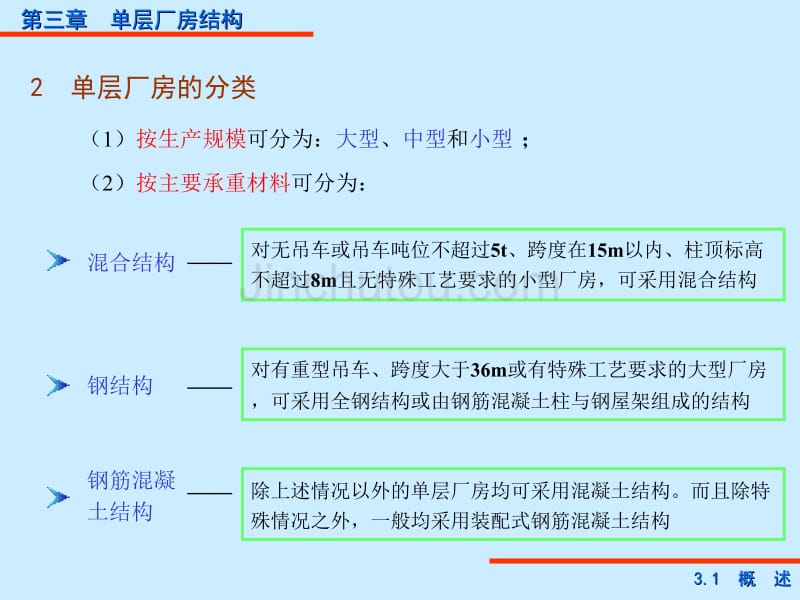 设计第3章 单层厂房结构 混凝土结构基本原理_第4页