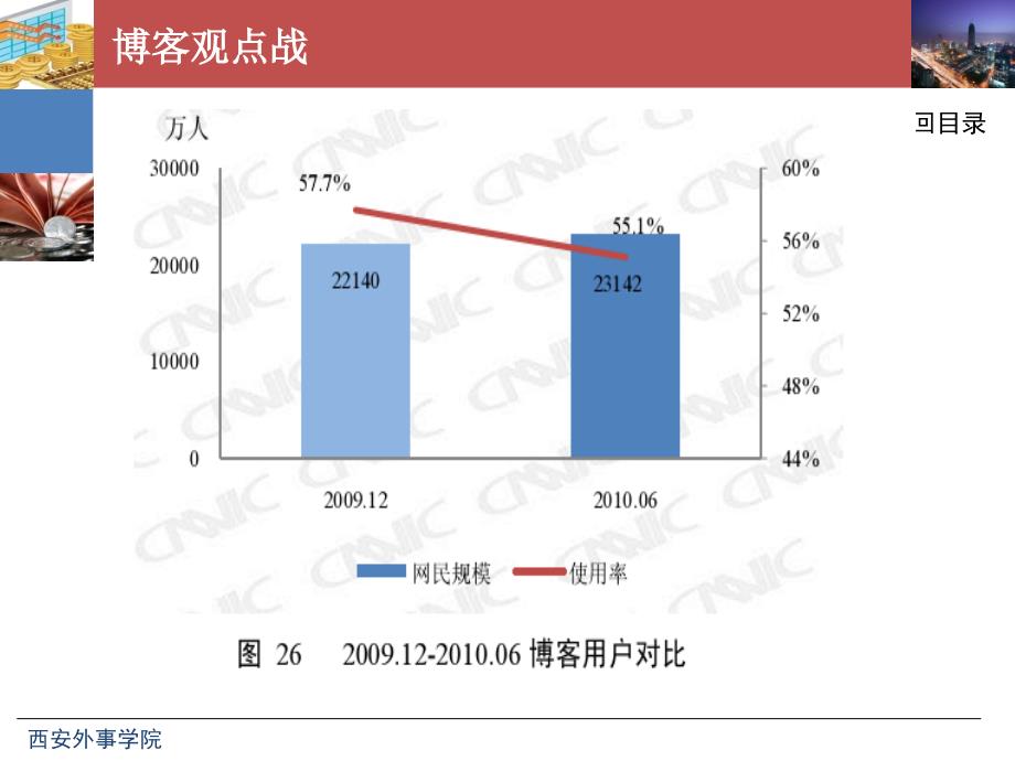 网络营销策划5_第3页