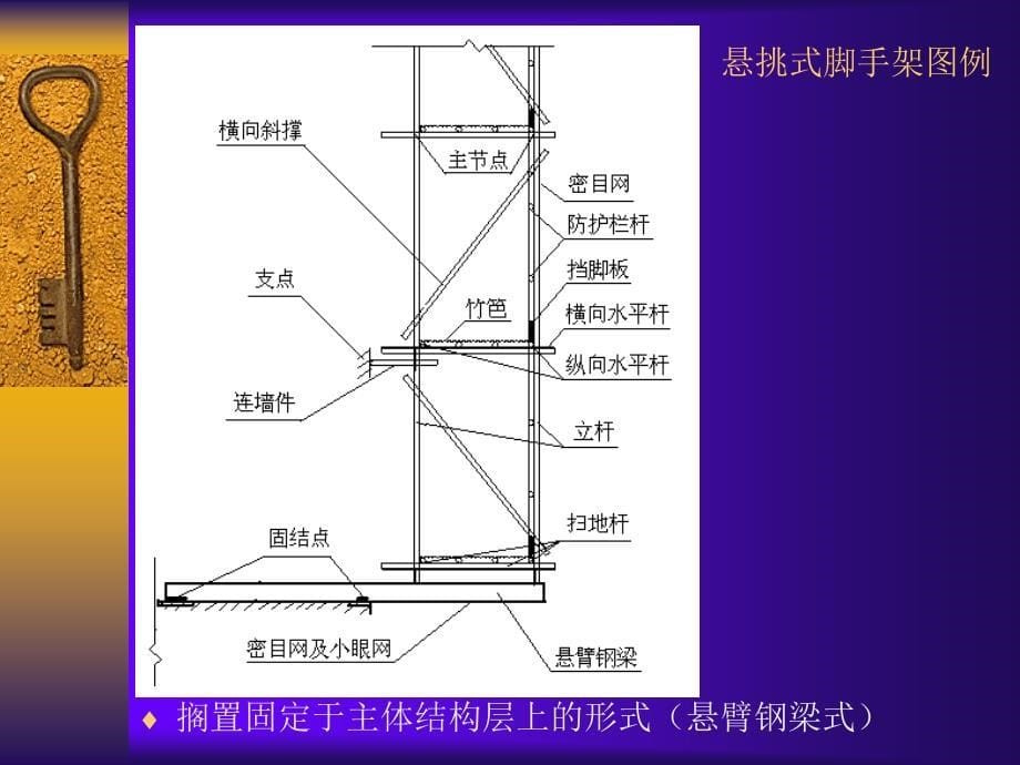 悬挑脚手架规程_第5页