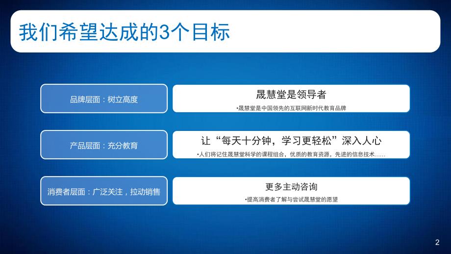 晟慧堂线上战略传播方案_第2页