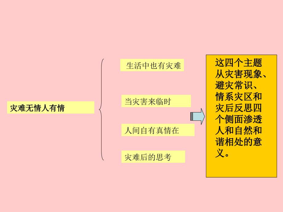 四年级品德与社会第三单元教材分析_第2页