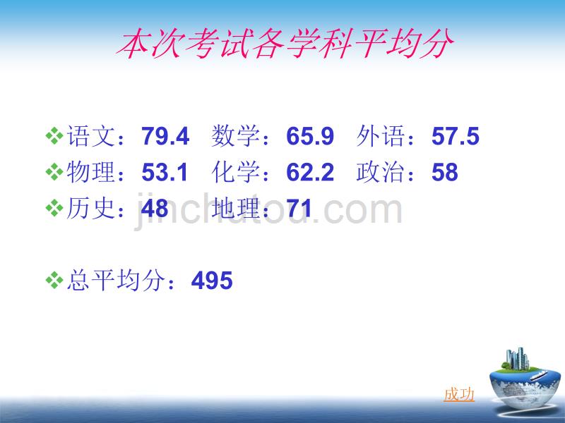 高一第二学期期中考试家长会_第4页