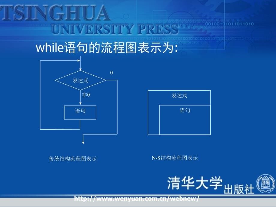 《c语言程序设计基础与实训教程》第5章：循环控制_第5页