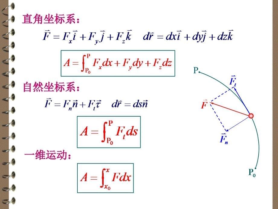 中国民航大学 大学物理学 第04章 功与能_第5页