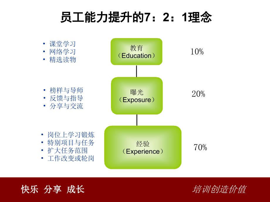 培训体系和流程_第4页