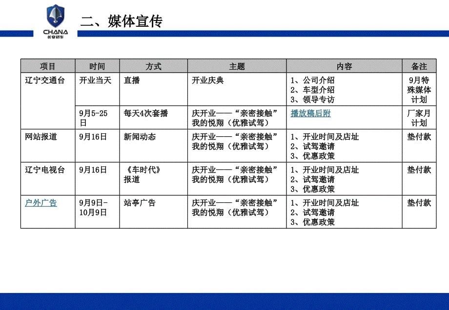 长安轿车沈阳开业庆典活动--改_第5页