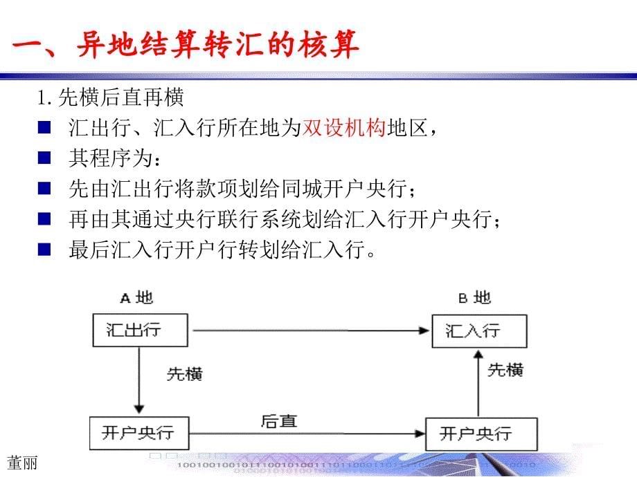 金融机构往来业务的核算_第5页