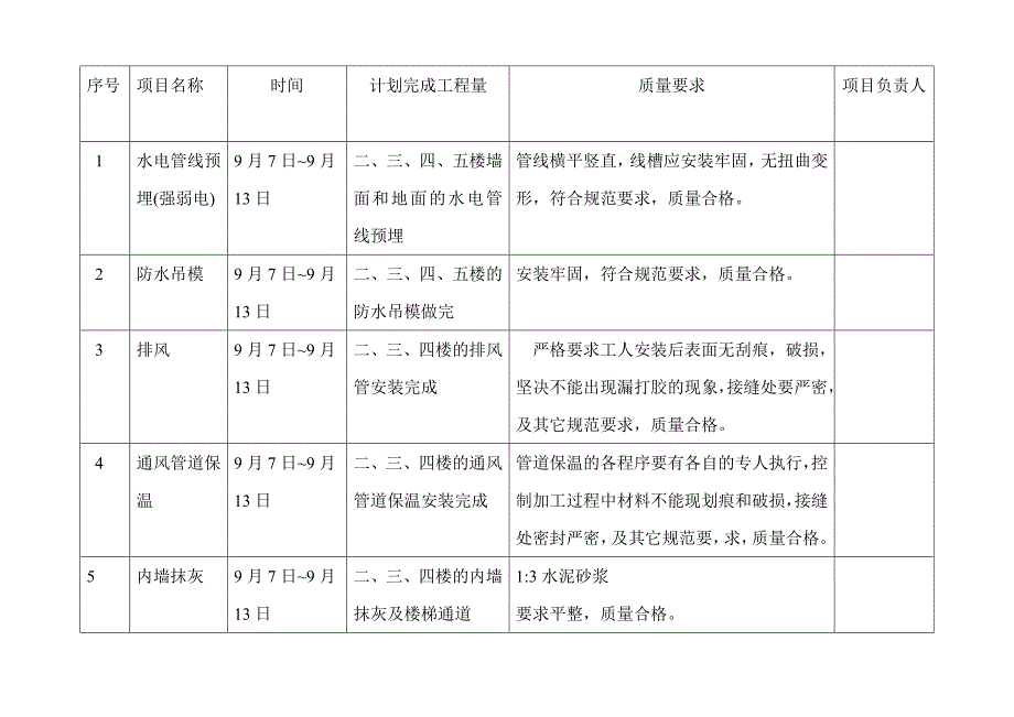 施工周报-检验楼22_第2页