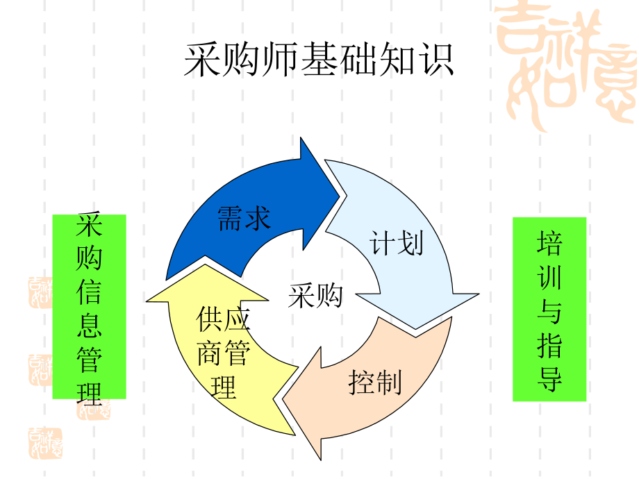 高级采购师(yzp)_第3页