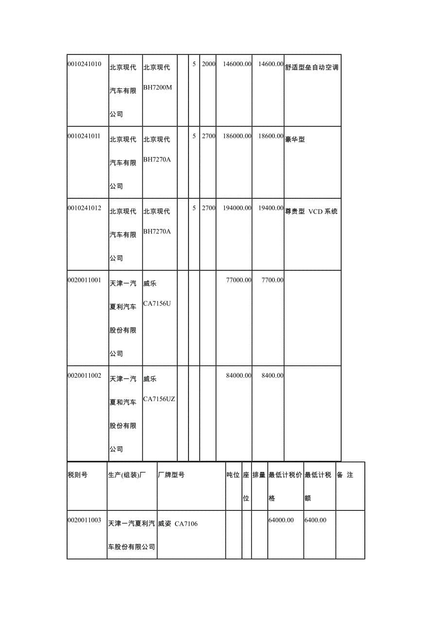 车辆购置税最低计税价格目录_第5页