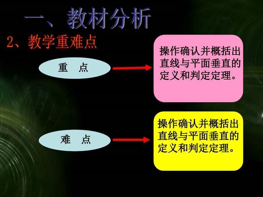 说课“直线与平面垂直的判定”的_第5页