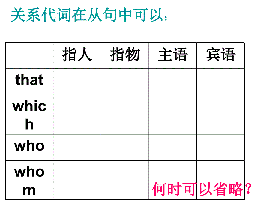 高考英语复习——定语从句_第4页