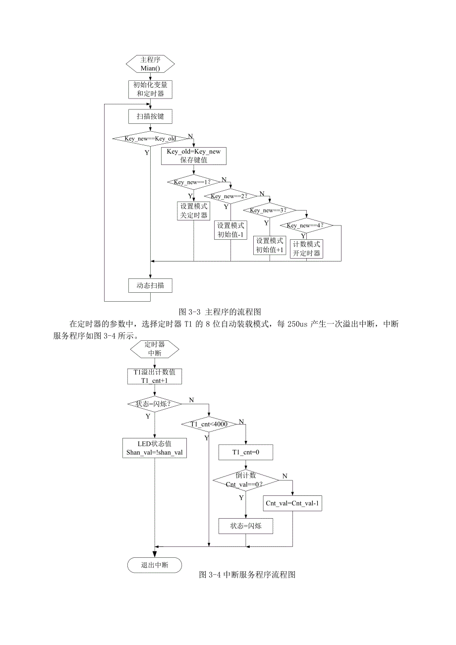 单片机开发工程案例分析与解析_第3页