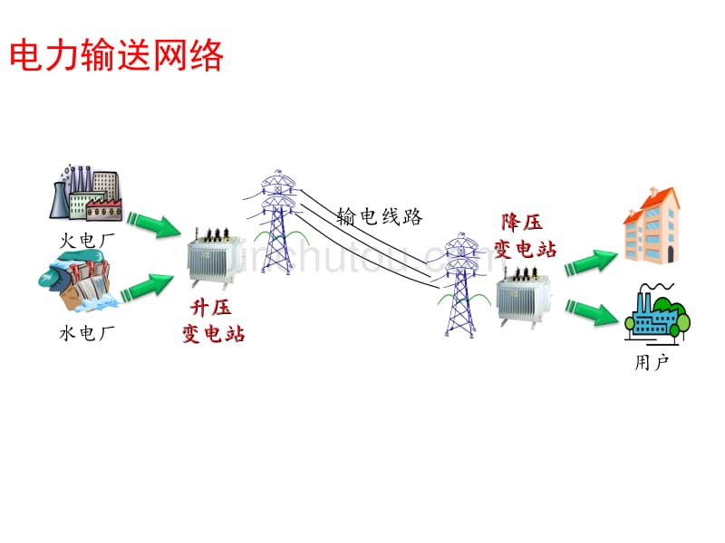 电力系统造价员考试讲义(电网运行和调度知识)1_第4页