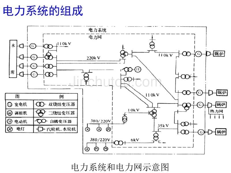 电力系统造价员考试讲义(电网运行和调度知识)1_第5页