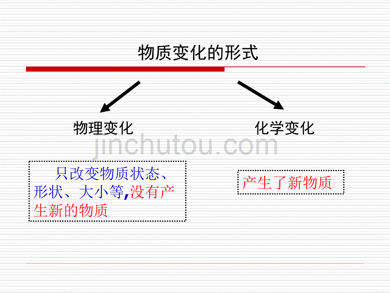 化学变化伴随的现象1_第2页