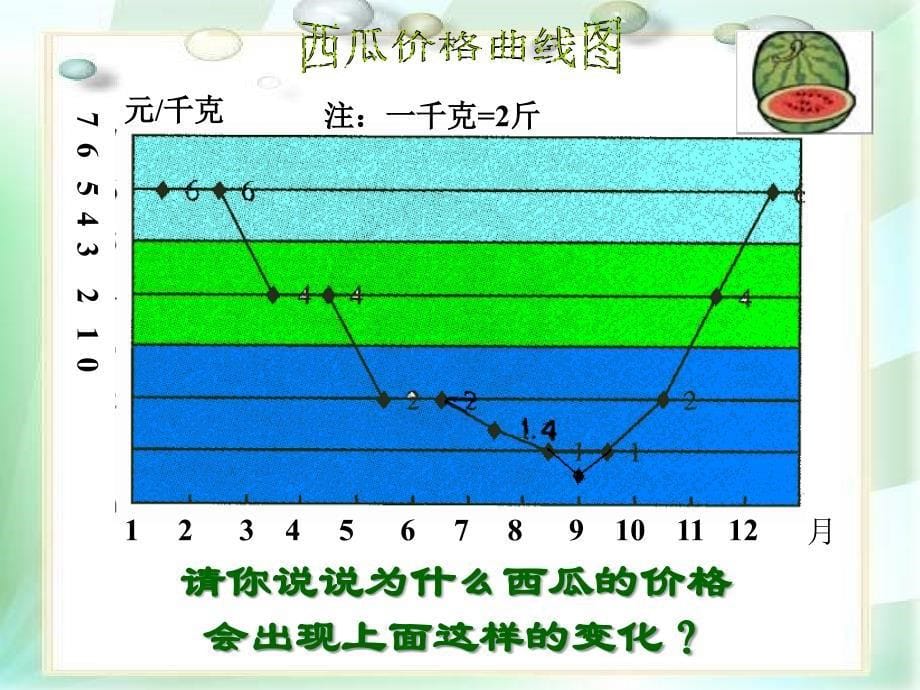 合理的购物方式_第5页