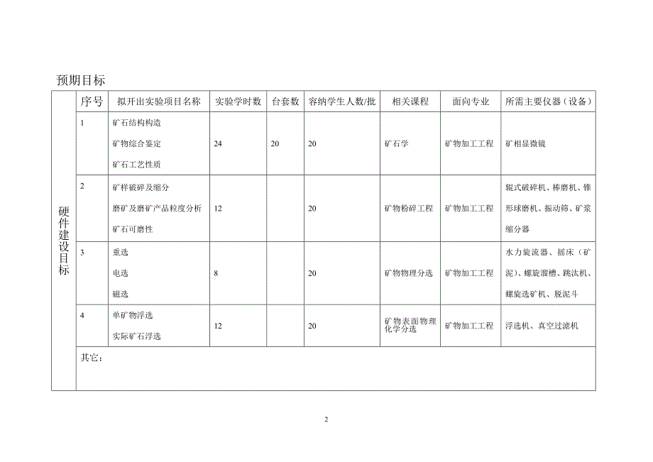 西南科技大学本科教学实验室建设实施_第3页