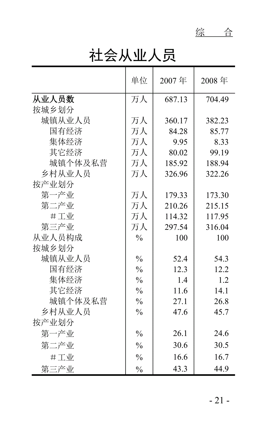 成都市2008年鉴_第4页