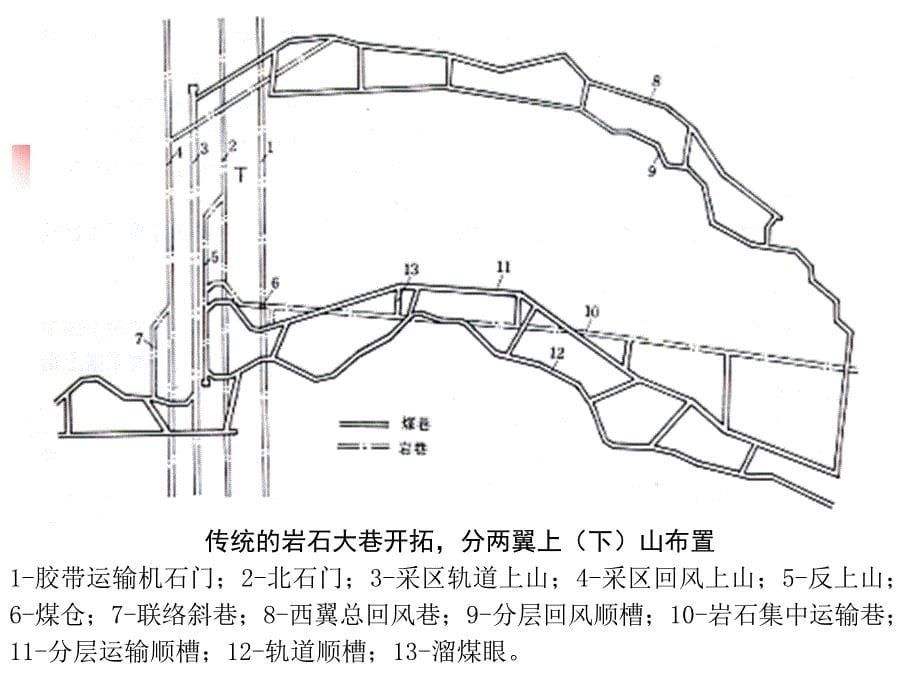 矿井巷道布置-2_第5页