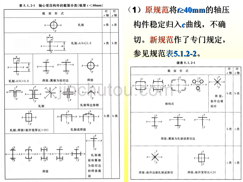 钢结构规范讲座2_第3页