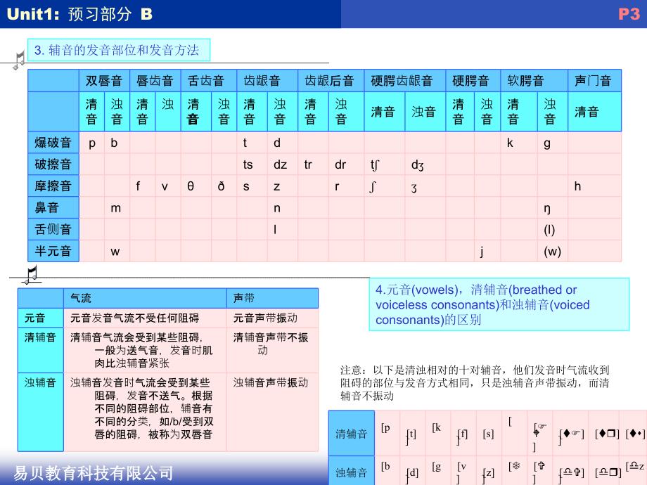 发音课程文档_第3页