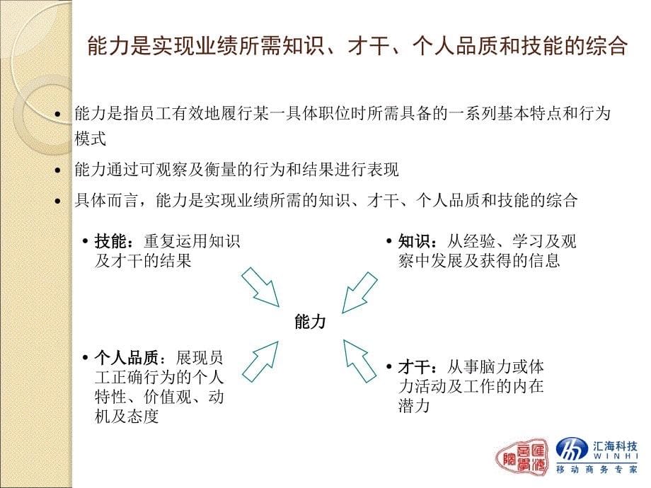 销售人员的胜任力(能力素质模型)_第5页